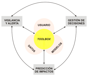 Fig. GEISEQ_Estructura